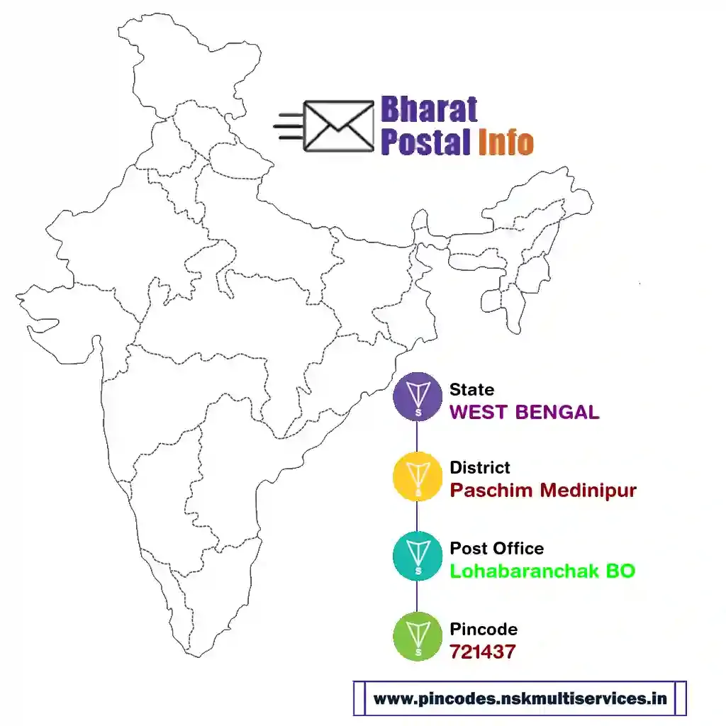 west bengal-paschim medinipur-lohabaranchak bo-721437